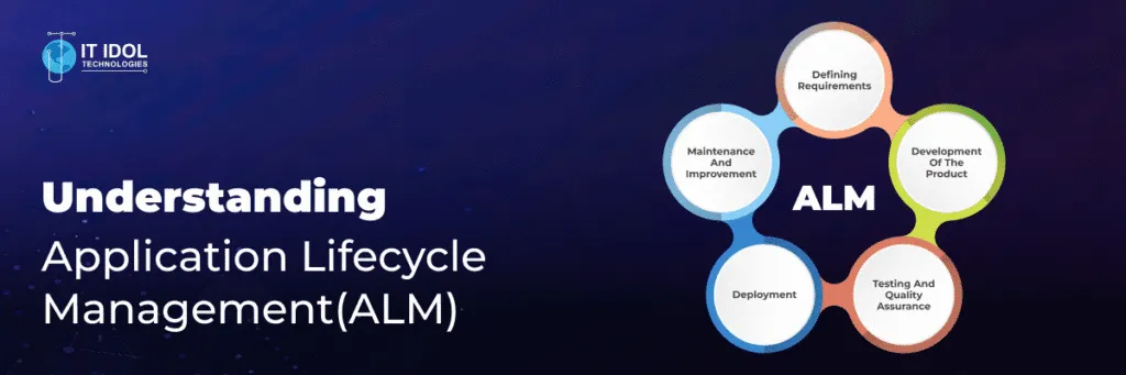 Understanding - Application Lifecycle Management(ALM) | IT IDOL Technologies
