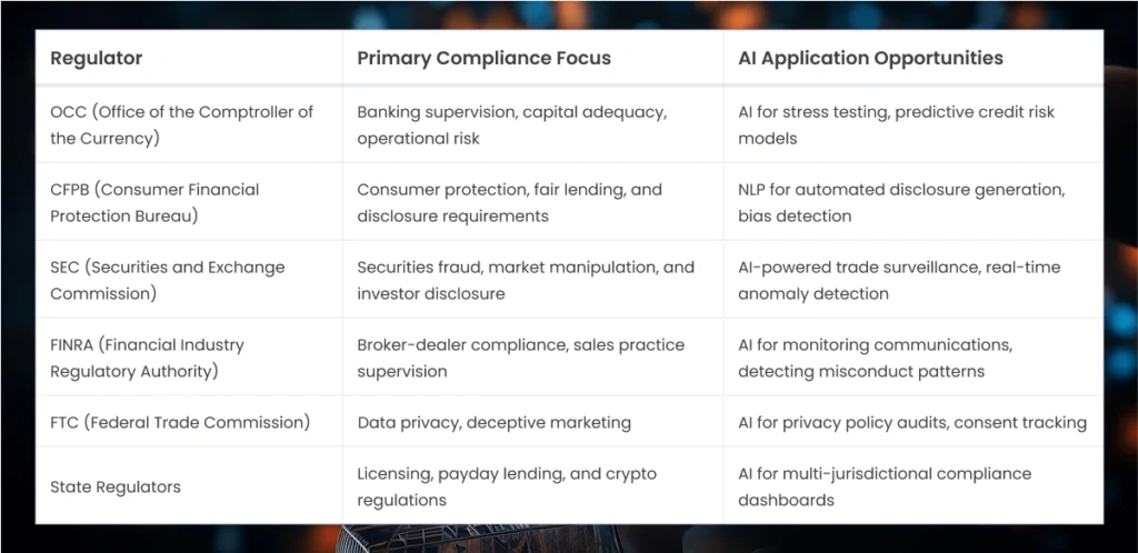US FinTech Regulatory Landscape — Executive Snapshot | IT IDOL Technologies