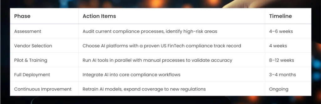 Implementation Roadmap for US FinTech Executives | IT IDOL Technologies