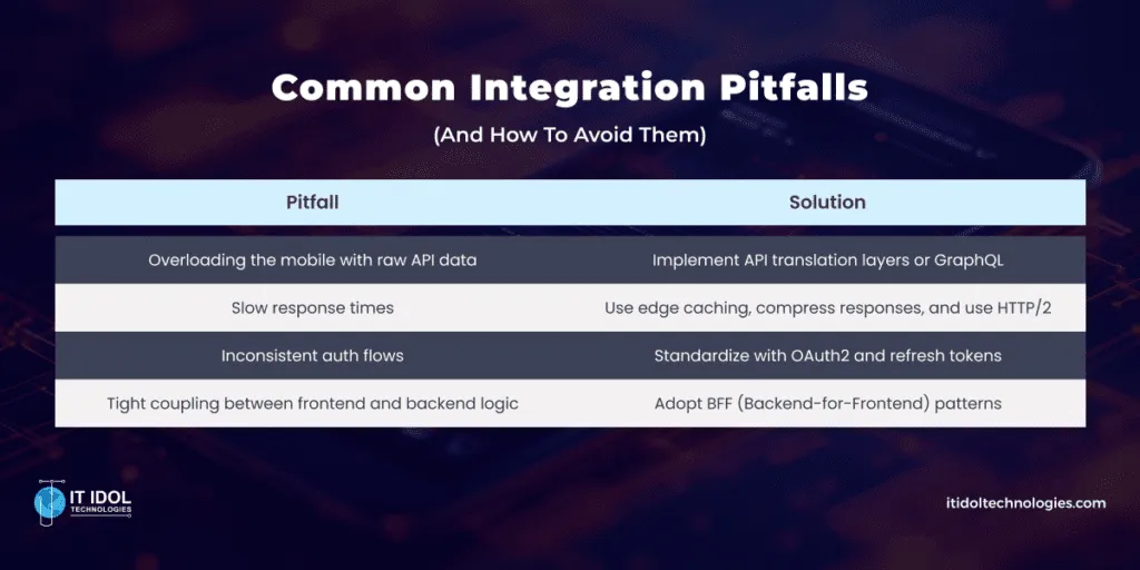 Common Integration Pitfalls (And How to Avoid Them) | IT IDOL Technologies