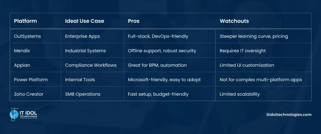 Chapter 5: Making the Right Choice (Comparison Table) | IT IDOL Technologies