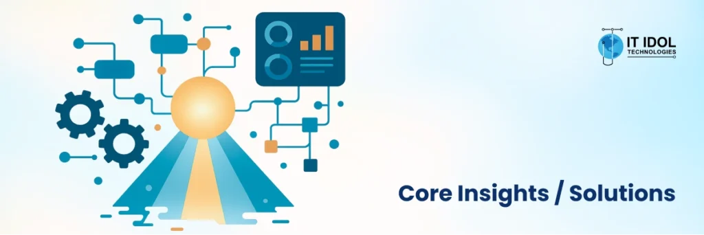Core Insights / Solutions | IT IDOL Tecchnologies