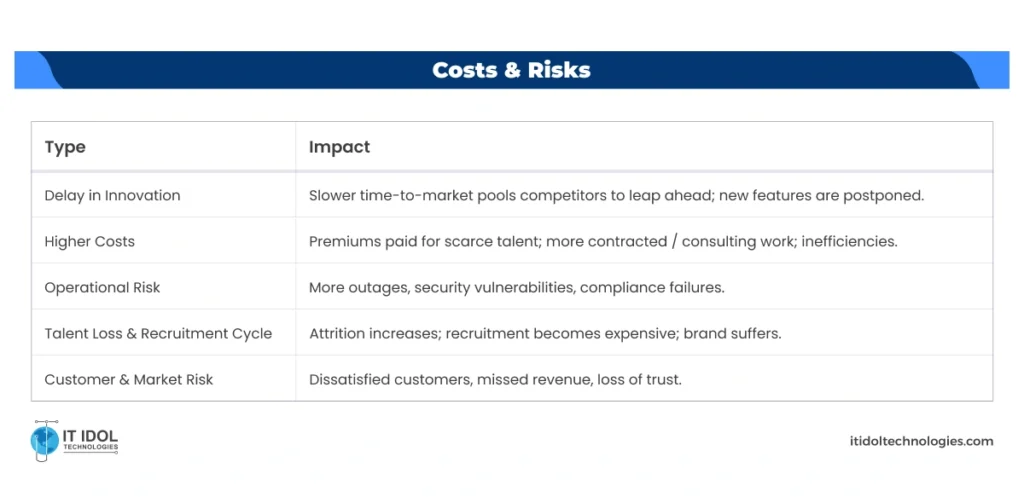 Business & Economic Impact | IT IDOL Technologies