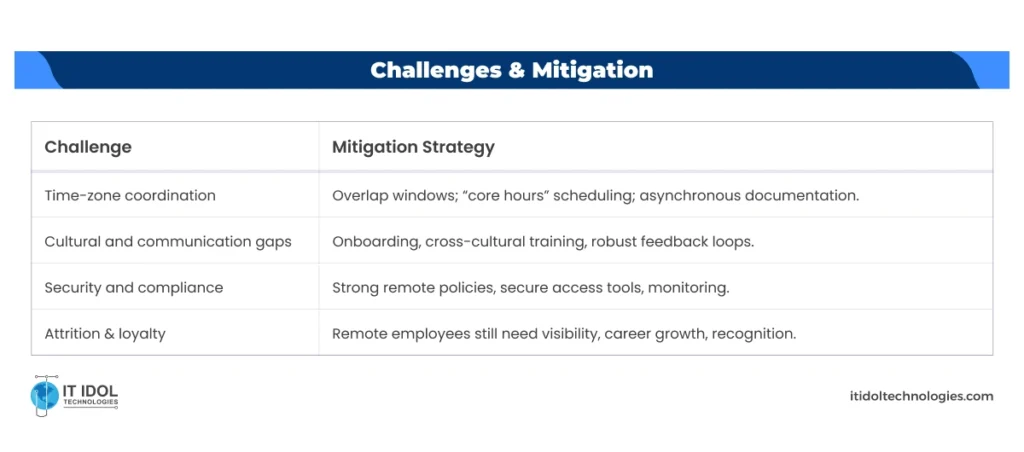 Role of Remote Work & Global Teams | IT IDOL Technologies