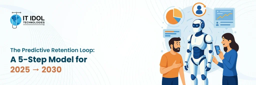 The 2026-2030 Predictive Retail Landscape | IT IDOL Technologies