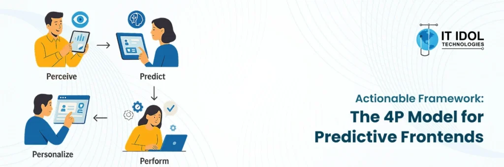 4. Actionable Framework: The 4P Model for Predictive Frontends | IT IDOL Technologies