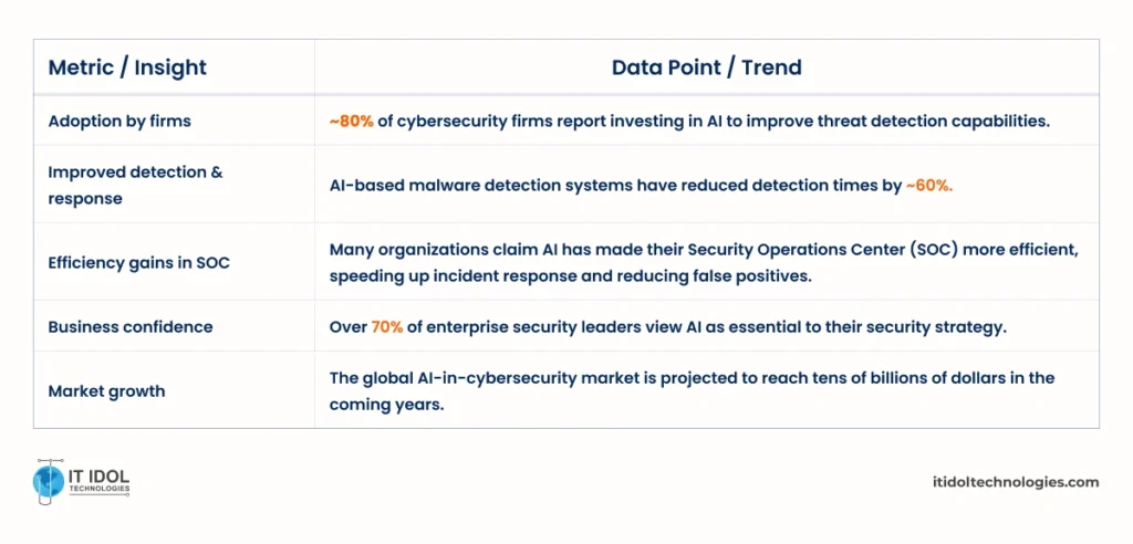 Real-World Impact: Adoption, Results & ROI | IT IDOL Technologies