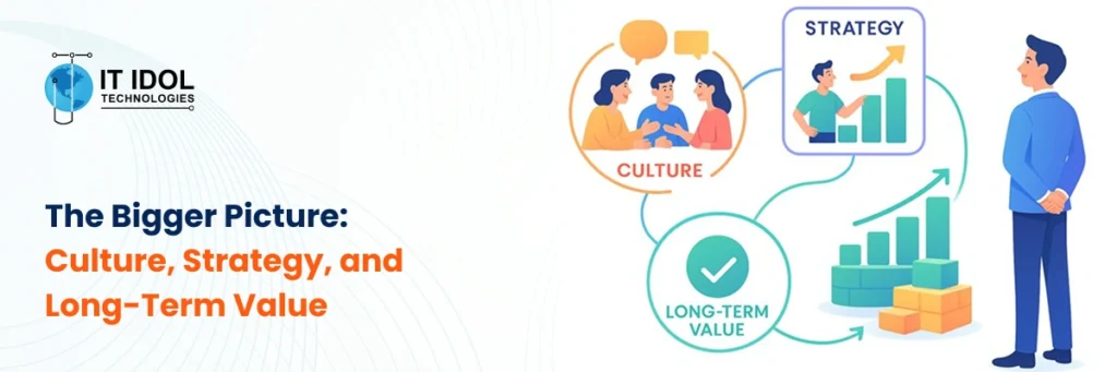 The Bigger Picture: Culture, Strategy, and Long-Term Value | IT IDOL Technologies