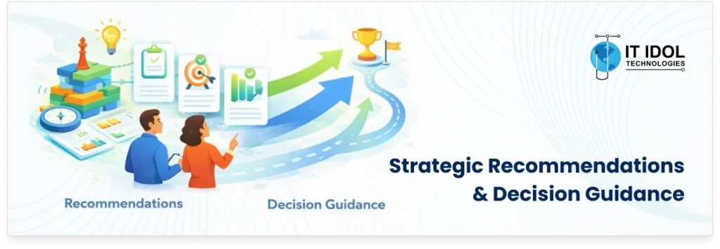 Strategic Recommendations & Decision Guidance of MVP Development | IT IDOL Technologies