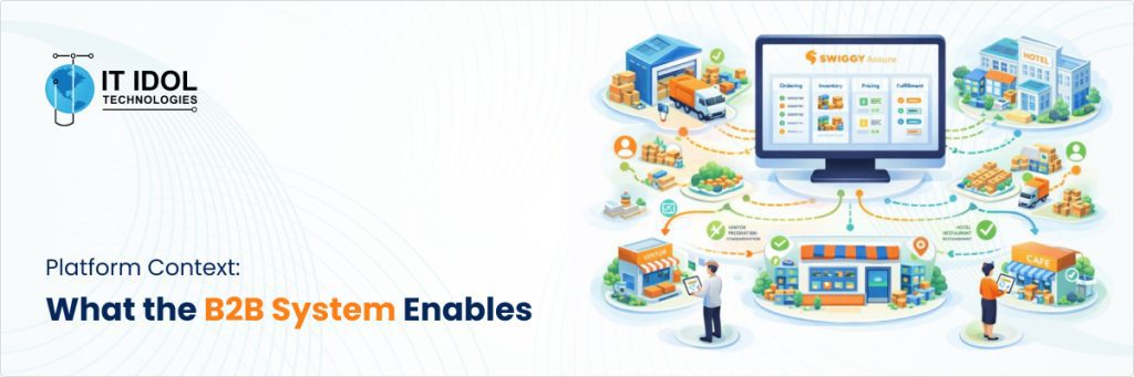 Platform Context: What the B2B System Enables | IT IDOL Technologies