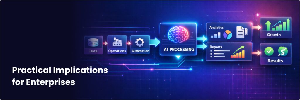 Practical Implications for Enterprises | IT IDOL Technologies