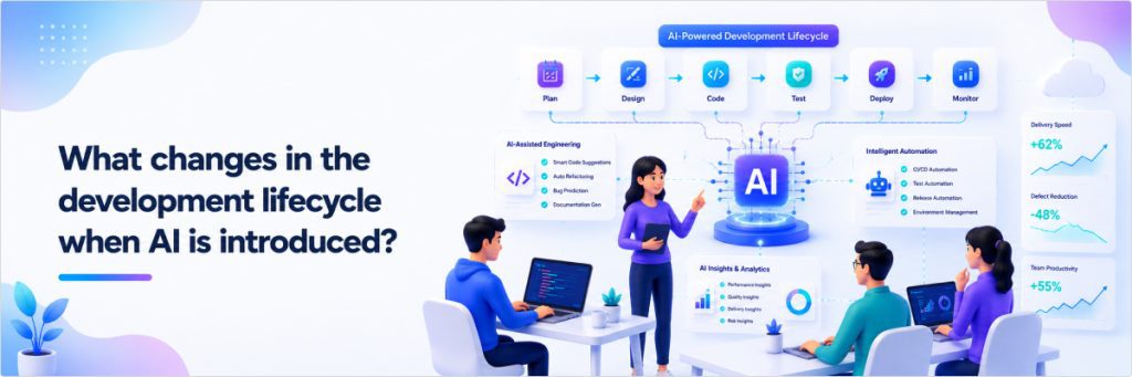 What Changes in the Development Lifecycle when AI is Introduced? | IT IDOL Technologies