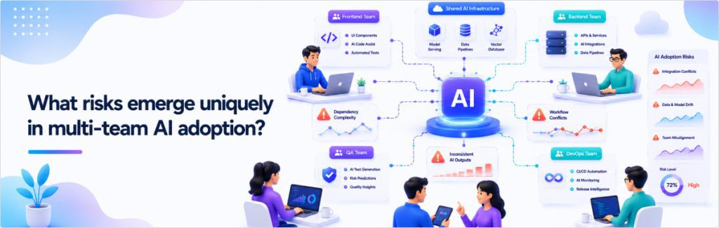 What Risks Emerge Uniquely in Multi-team AI Adoption? | IT IDOL Technologies