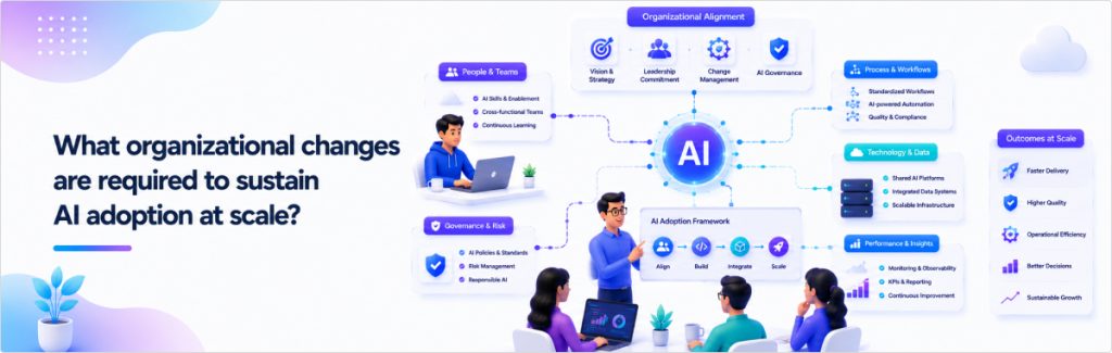 What Organizational Changes are Required to Sustain AI Adoption at Scale? | IT IDOL Technologies